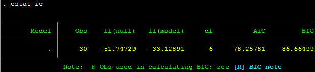 Hồi quy khoảng - stata