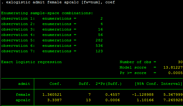 Hồi quy logit chính xác