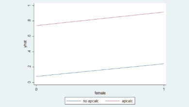 Hồi quy logit chính xác trên Stata