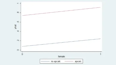 Hồi quy logit chính xác trên Stata