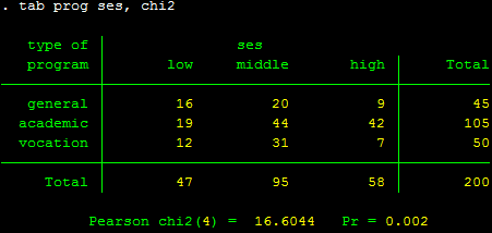 Hồi quy logit đa bậc - mlogit Hồi quy logit đa bậc - mlogit