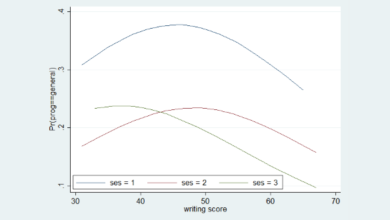 Hồi quy logit đa bậc trên Stata