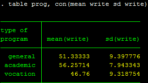 Hồi quy logit đa bậc - mlogit Hồi quy logit đa bậc - mlogit