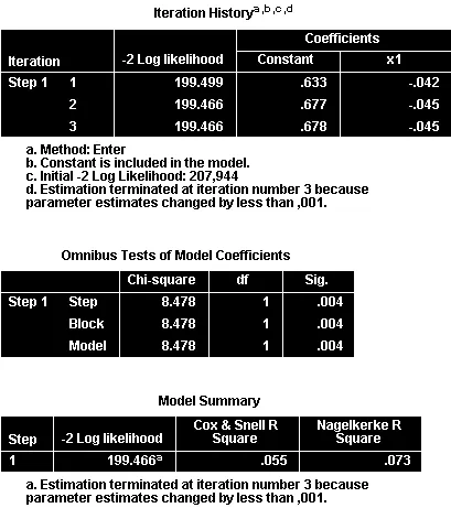 Quá trình hội tụ của thuật toán Maximum Likelihood Bảng Iteration History của mô hình hoàn chỉnh