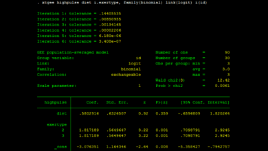Hồi quy logit lặp trên Stata bằng lệnh xtgee