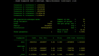Hồi quy logit lặp trên Stata bằng lệnh xtgee