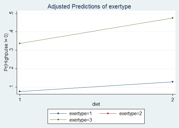 Phân tích xác suất biên trong hồi quy logit lặp