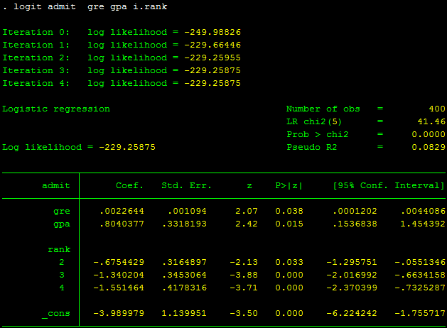 Hồi quy logit - stata Hồi quy logit - stata