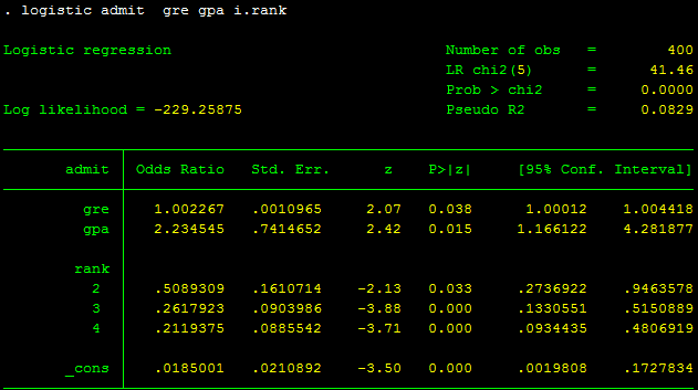 Hồi quy logit - stata Hồi quy logit - stata