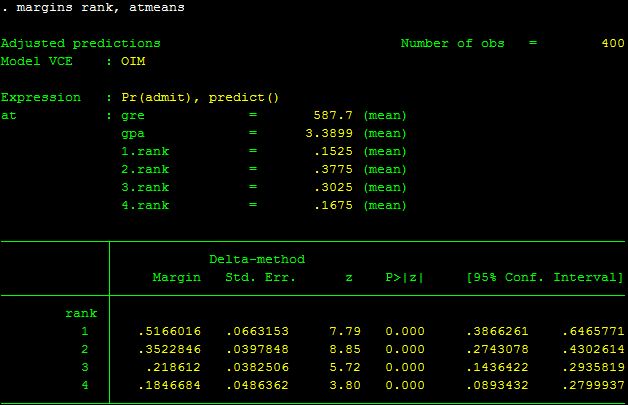 Hồi quy logit - stata Hồi quy logit - stata