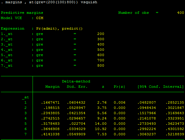 Hồi quy logit - stata Hồi quy logit - stata