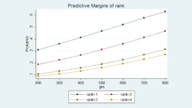 Hồi quy logit - Stata