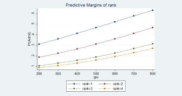 Bài 2 Hồi quy Logistic đa thức Multinomial Logistic Regression