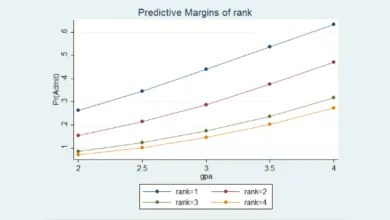 Hồi quy logit trên Stata
