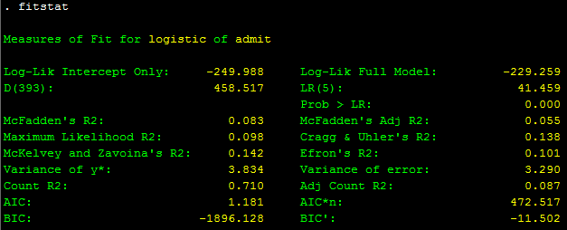 Hồi quy logit - stata Hồi quy logit - stata