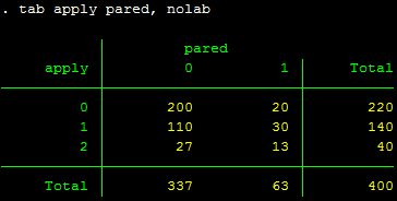 Hồi quy logit thứ tự Hồi quy logit thứ tự