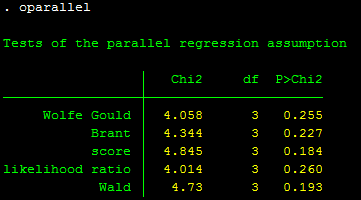 Hồi quy logit thứ tự Hồi quy logit thứ tự