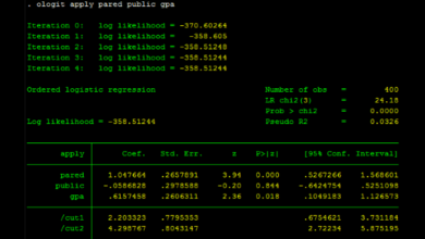 Hồi quy logit thứ tự trên Stata