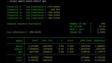 Hồi quy logit thứ tự trên Stata