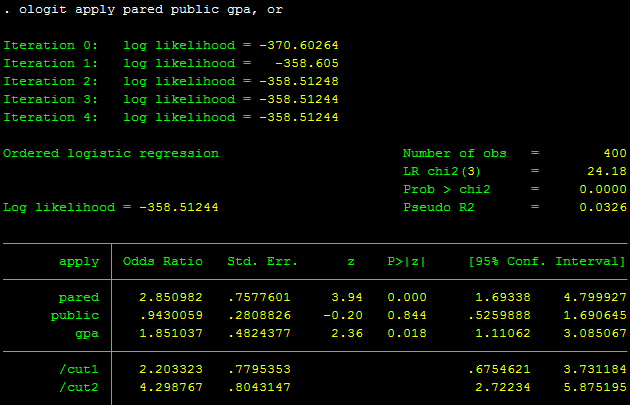 Hồi quy logit thứ tự Hồi quy logit thứ tự