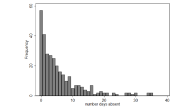 Hồi quy nhị thức âm trên Stata