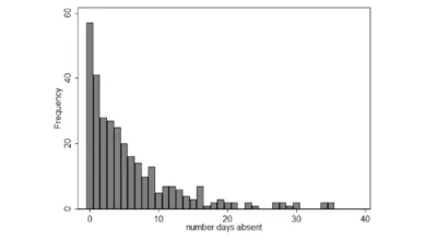 Hồi quy nhị thức âm trên Stata