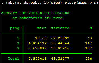 Hồi quy nhị thức âm - nbreg