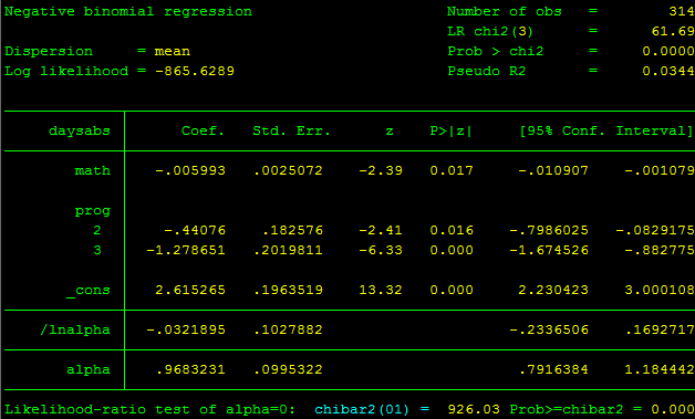 Hồi quy nhị thức âm - nbreg