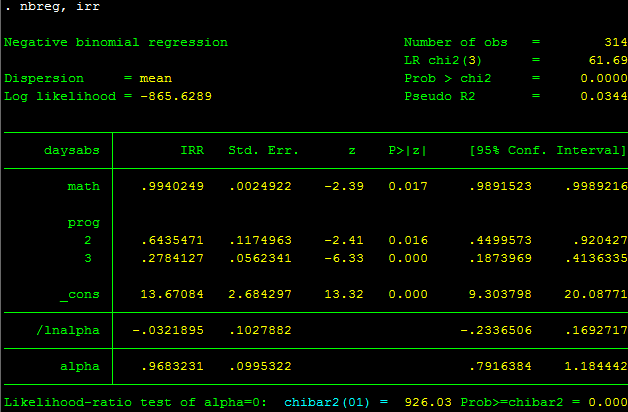 Hồi quy nhị thức âm - nbreg