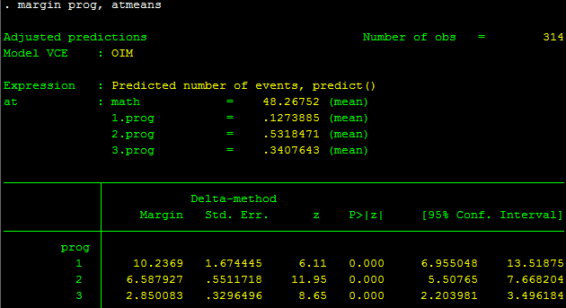 Hồi quy nhị thức âm - nbreg