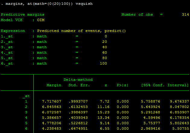 Hồi quy nhị thức âm - nbreg