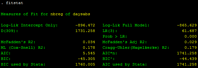 Hồi quy nhị thức âm - nbreg
