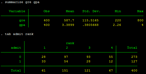 Hồi quy probit - stata