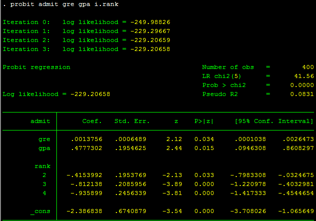 Hồi quy probit - stata