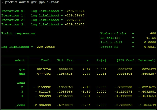 Hồi quy probit - stata