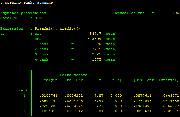 Tính xác suất được dự báo - Hồi quy probit