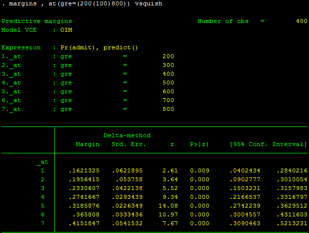 Tính xác suất được dự báo - Hồi quy probit