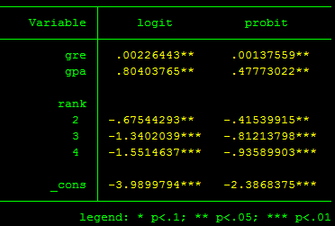 Hồi quy probit vs logit