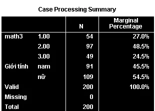 Bảng Case Processing Summary trong hồi quy thứ tự