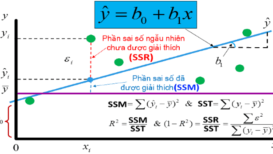 Hồi quy tuyến tính OLS trên Stata