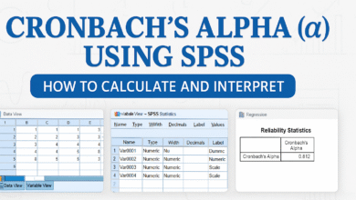 Hướng dẫn thực hành và đọc kết quả phân tích Hệ số tin cậy Cronbach anpha