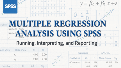 Hướng dẫn thực hành phân tích hồi quy đa biến trên SPSS