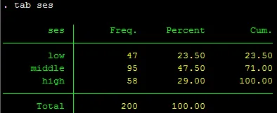 Kiểm định khác biệt tỉ lệ