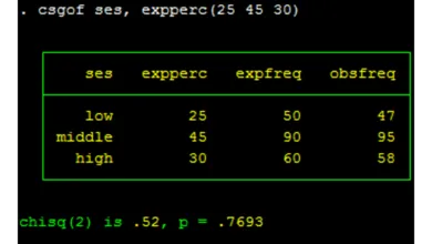 Kiểm định khác biệt các tỉ lệ trên Stata