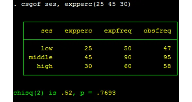 Kiểm định khác biệt các tỉ lệ trên Stata