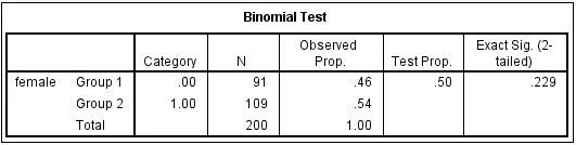 Kết quả chi tiết kiểm định bao gồm số lượng quan sát, tỉ lệ và p-value Bảng kết quả kiểm định Binomial Test
