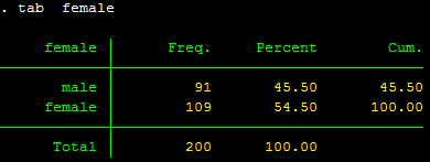 Kiểm định khác biệt tỉ lệ