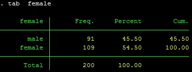 Kiểm định khác biệt tỉ lệ