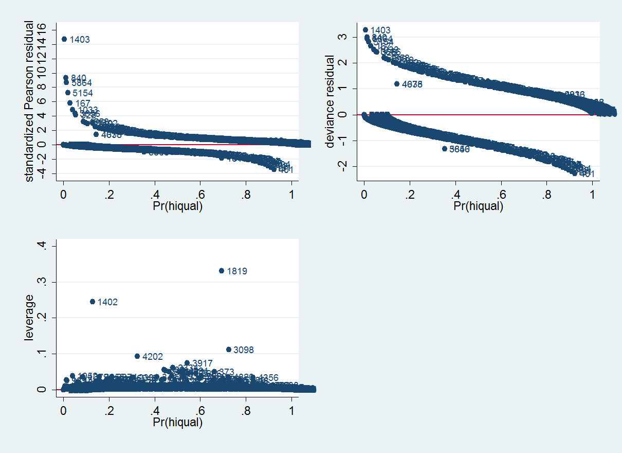 Đồ thị phần dư lệch theo xác suất Đồ thị phần dư lệch theo xác suất