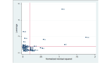 Khuyết tật dữ liệu như outliers, influence, high leverage
